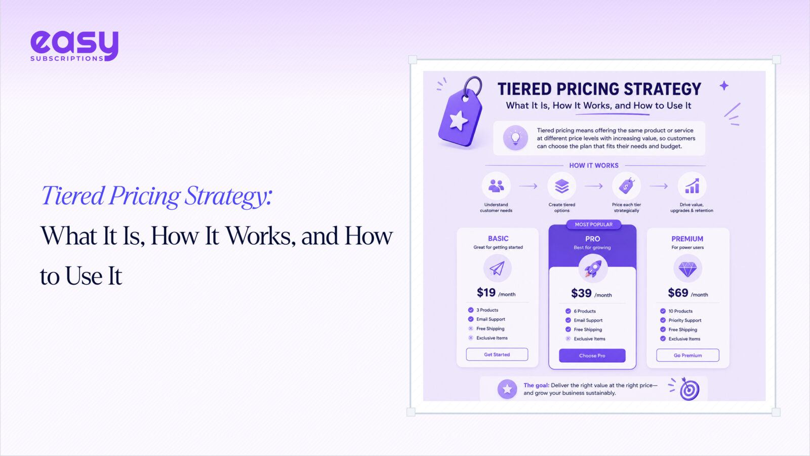 Tiered Pricing Strategy: What It Is, How It Works, and How to Use It