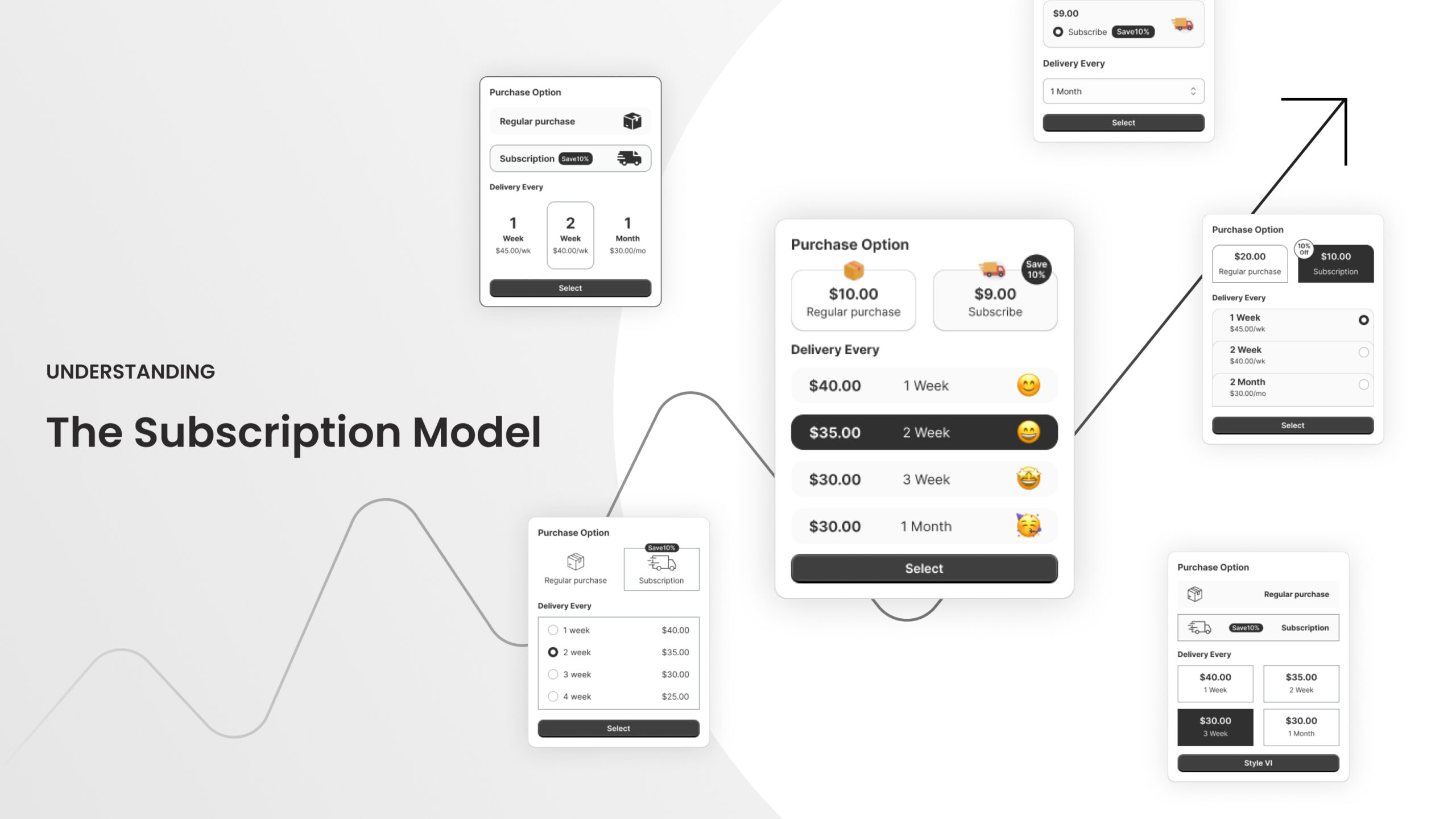 Understanding the Subscription Model