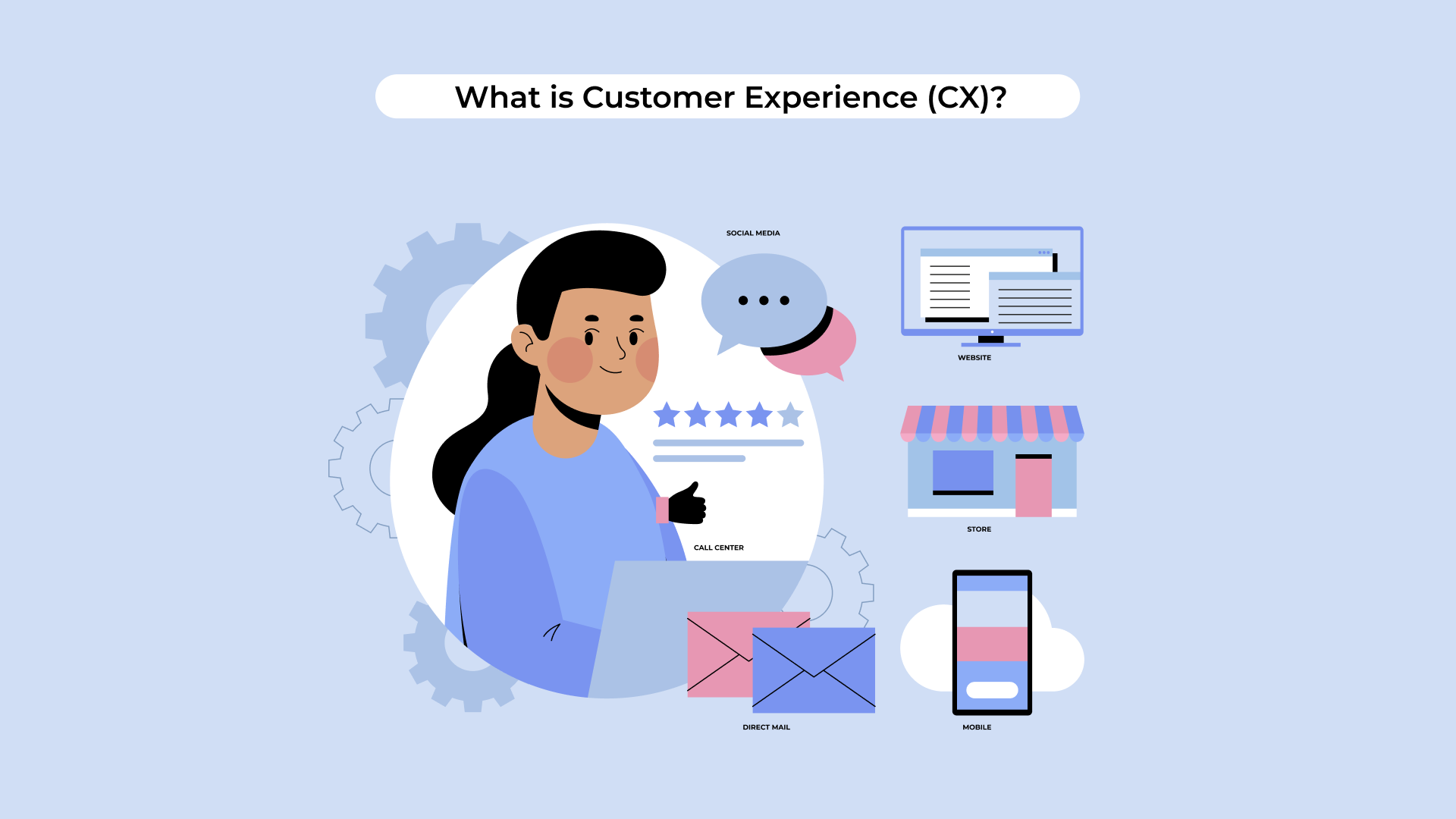 What is Customer Experience (CX)?