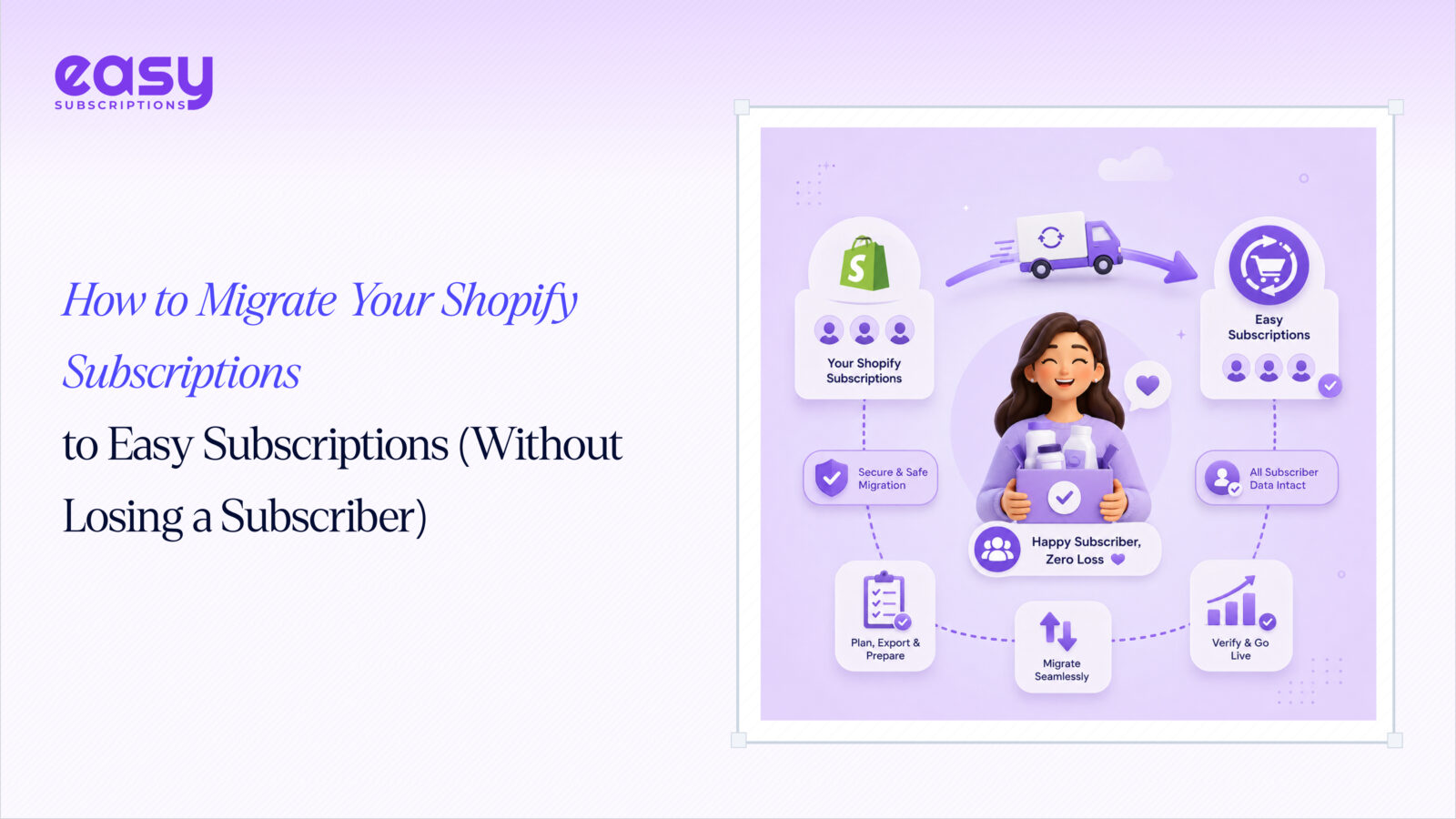 How to Migrate Your Shopify Subscriptions to Easy Subscriptions