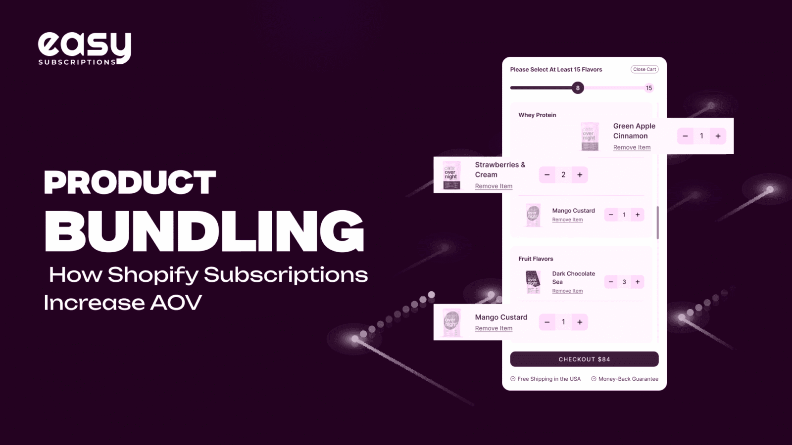 Product Bundling: How Shopify Subscriptions Increase AOV