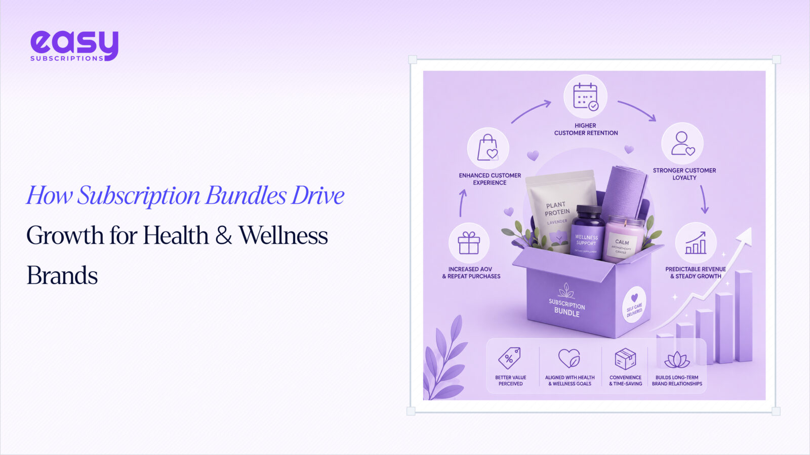 How Subscription Bundles Drive Growth for Health & Wellness Brands