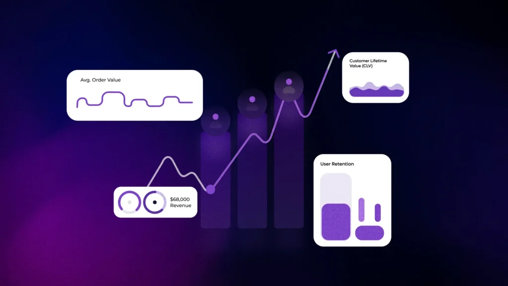 Customer Lifetime Value (CLV)