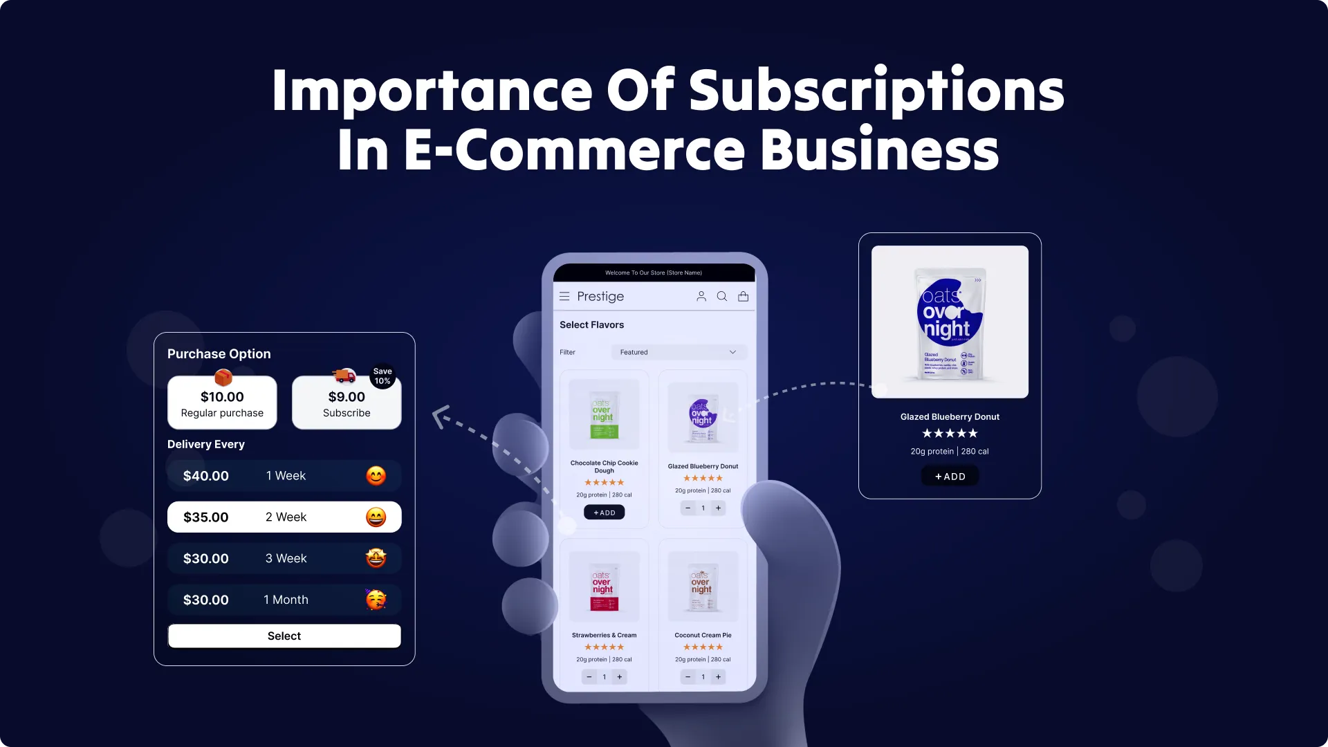 Importance of Subscriptions in E-commerce Business