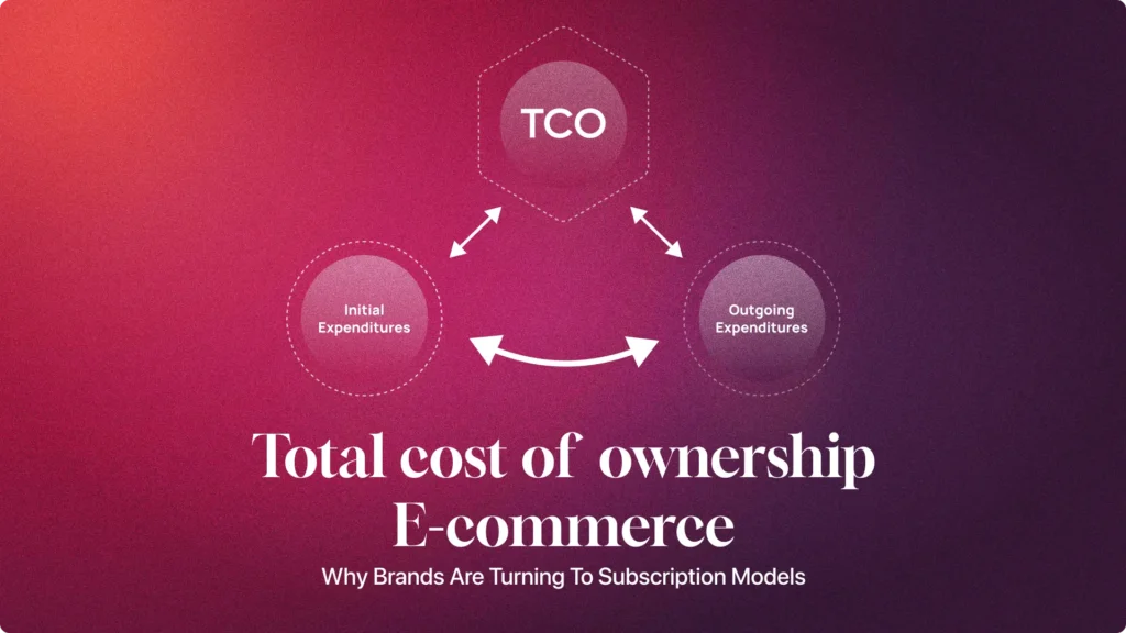 Why Brands Are Turning to Subscription Models