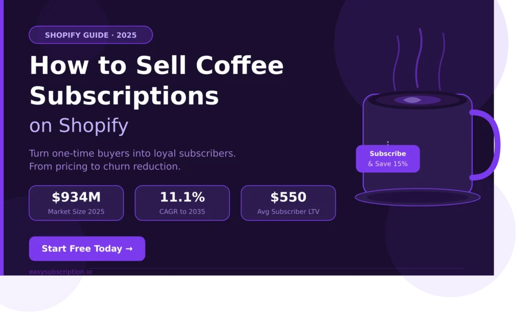 How to Sell Coffee Subscriptions on Shopify