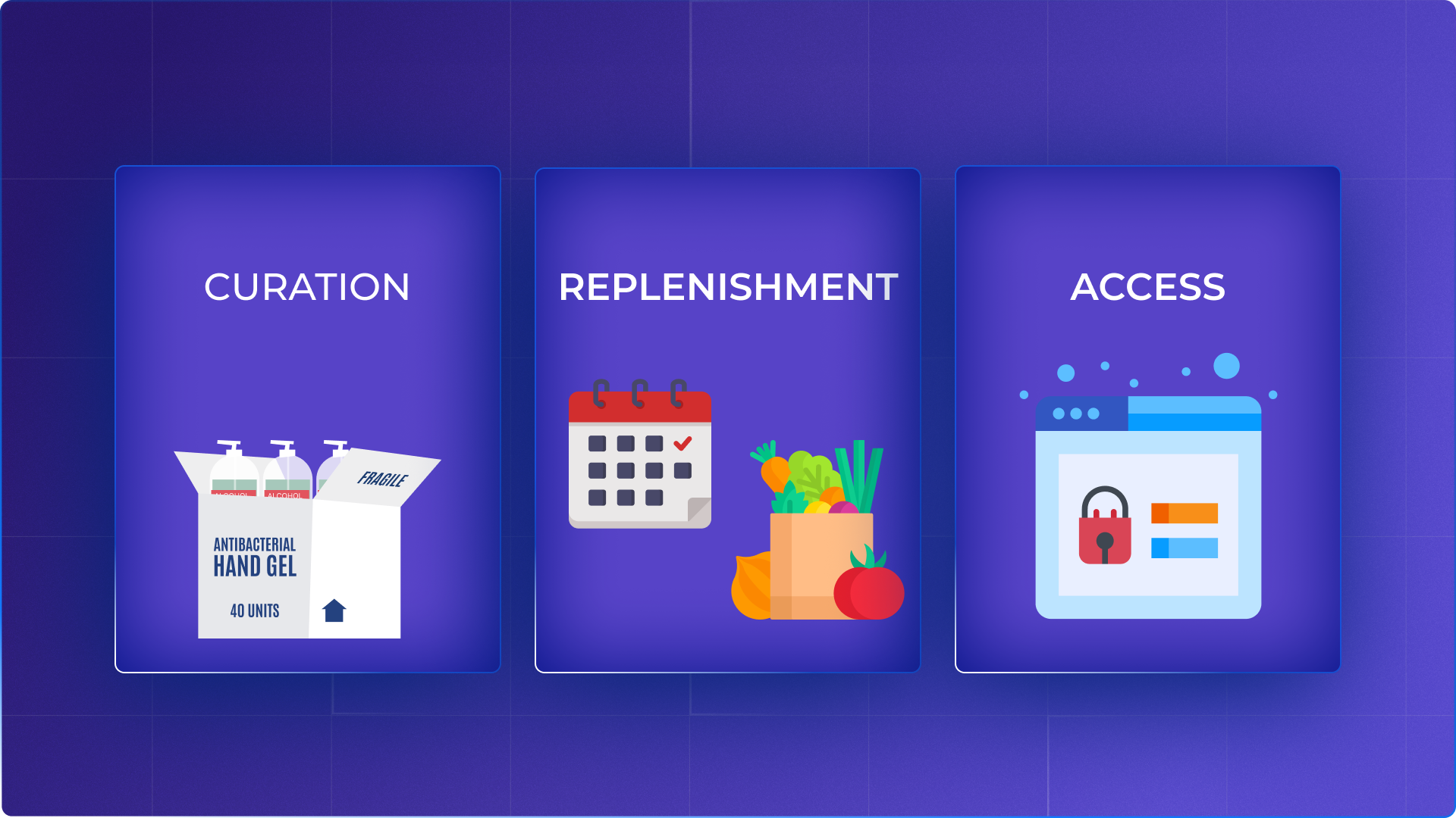 types of subscription business model