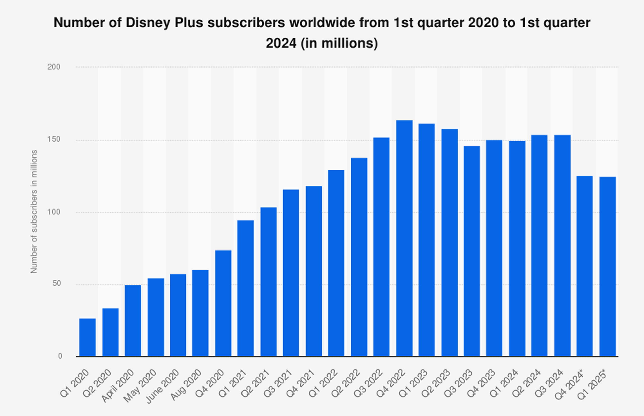 access subscription model