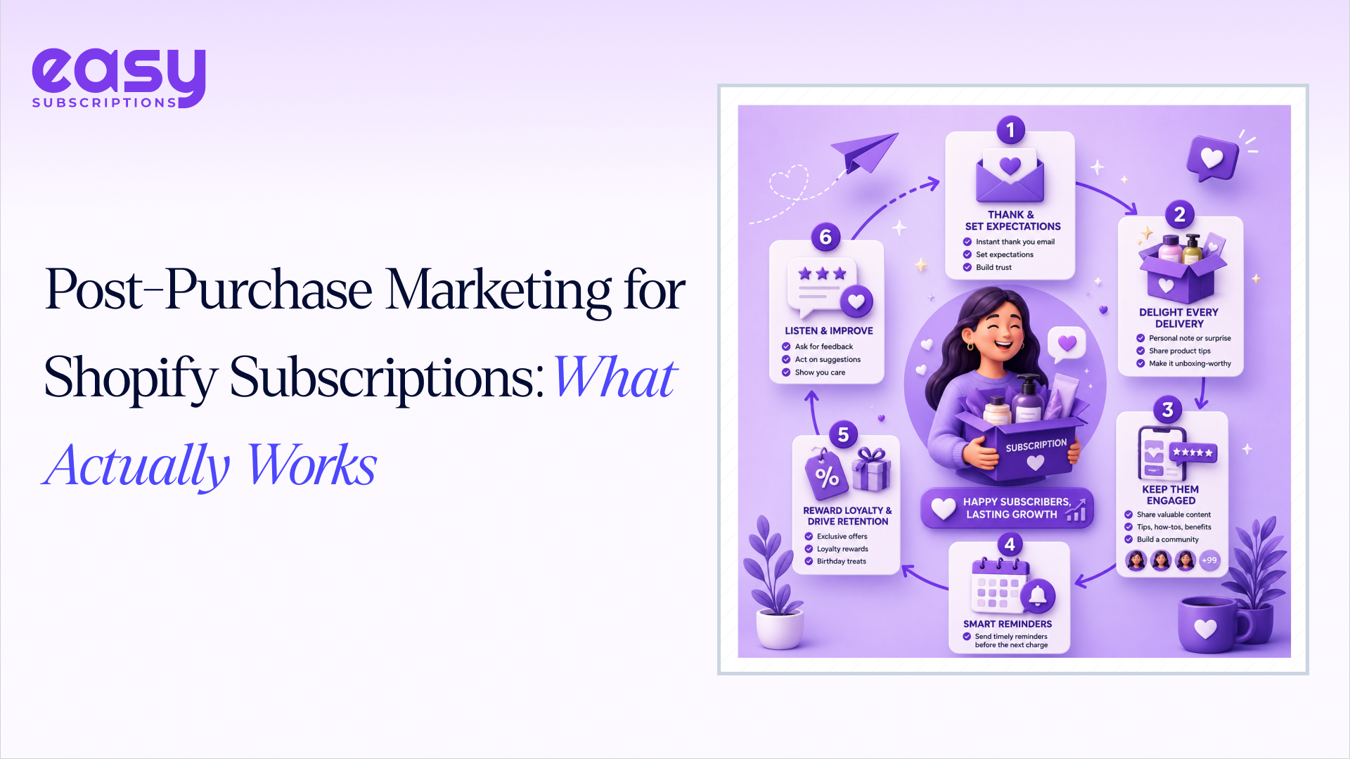 Post-Purchase Marketing for Shopify Subscriptions