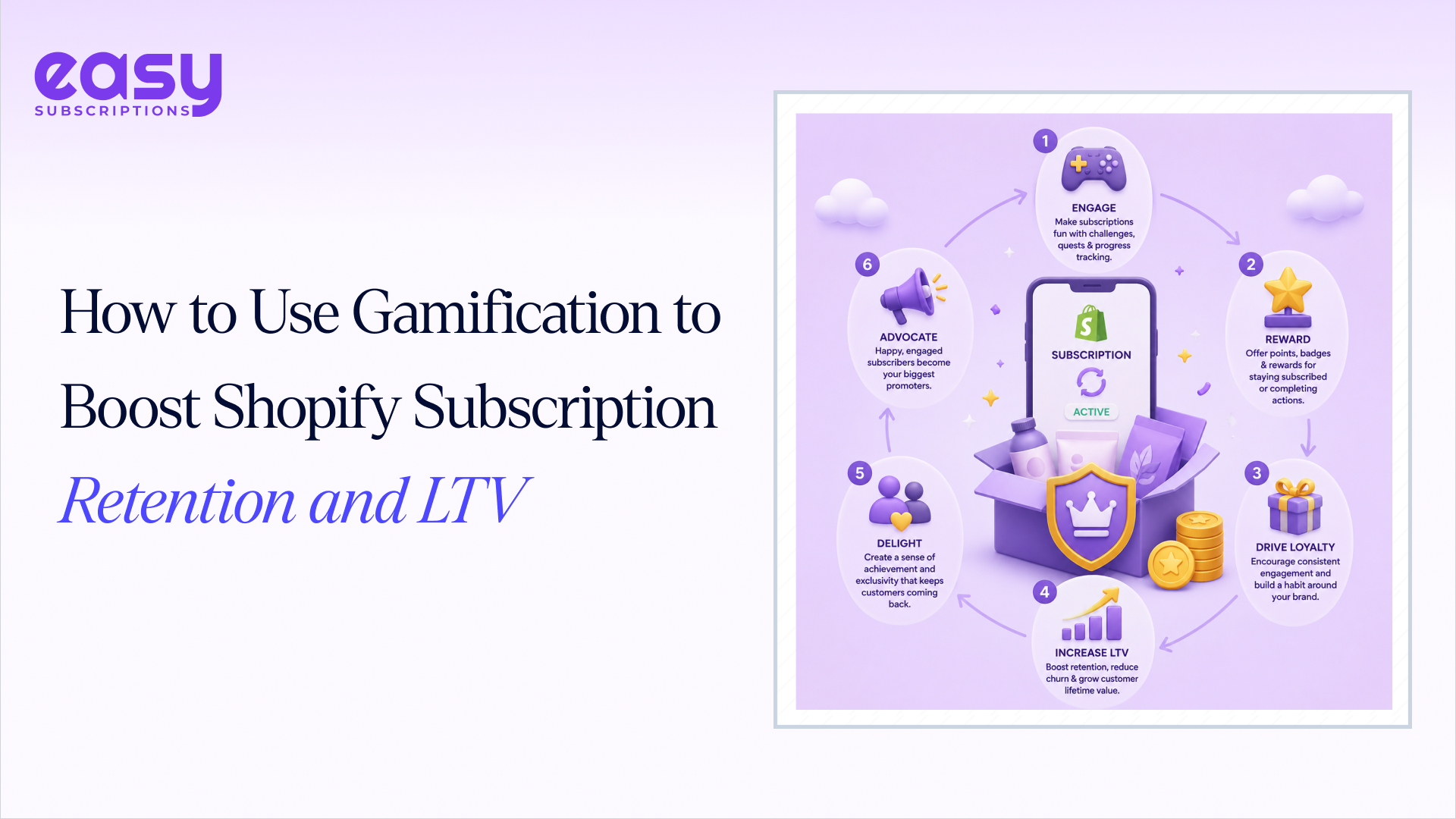 How to Use Gamification to Boost Shopify Subscription Retention and LTV