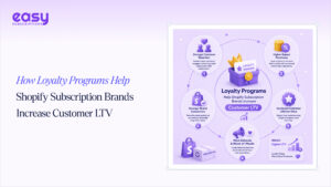 How Loyalty Programs Help Shopify Subscription Brands Increase Customer LTV