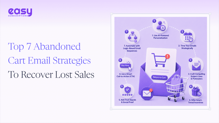 7 Abandoned Cart Email Strategies to Recover Lost Sales (2026)