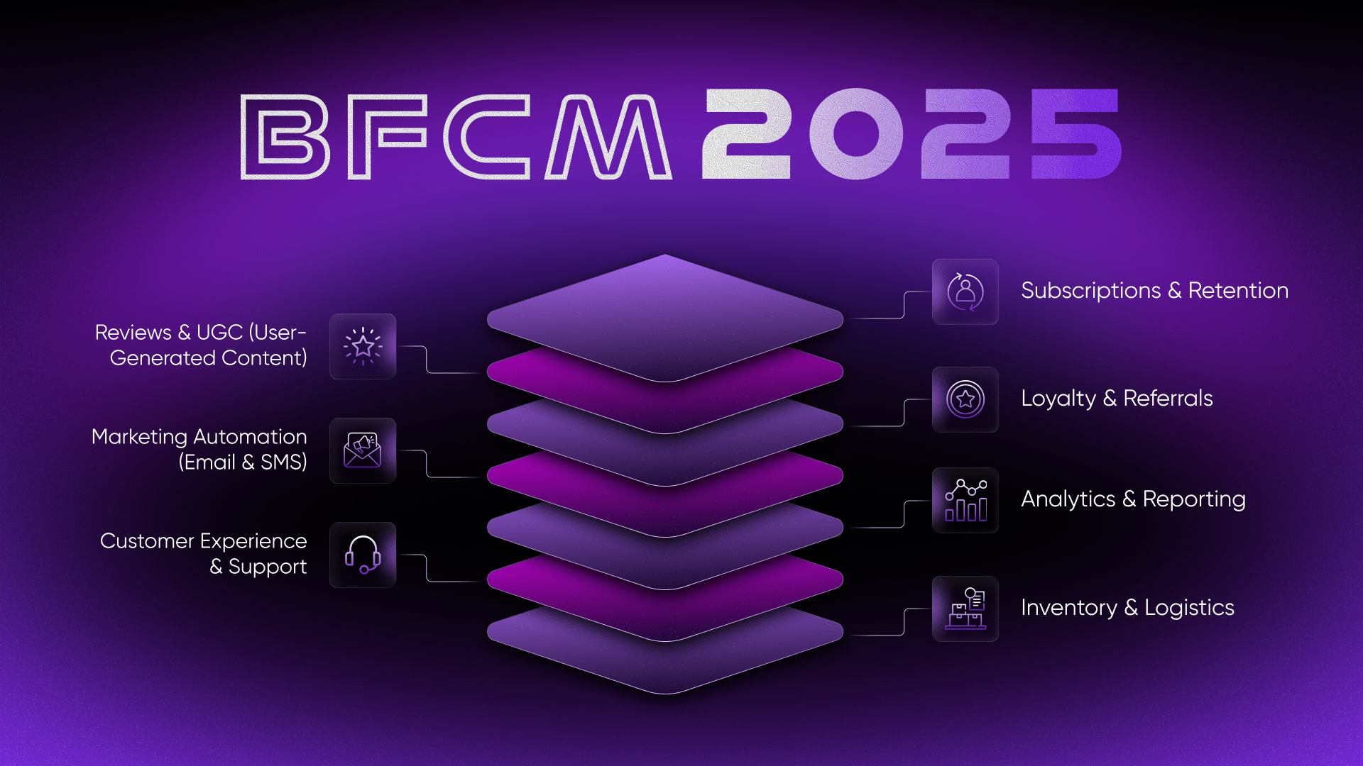 The Ultimate BFCM 2025 Tech Stack Checklist for DTC Brands