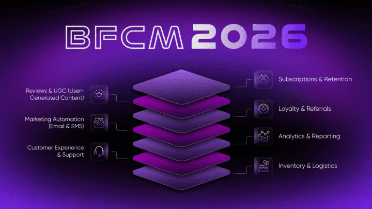 The Ultimate BFCM 2026 Tech Stack Checklist for DTC Brands