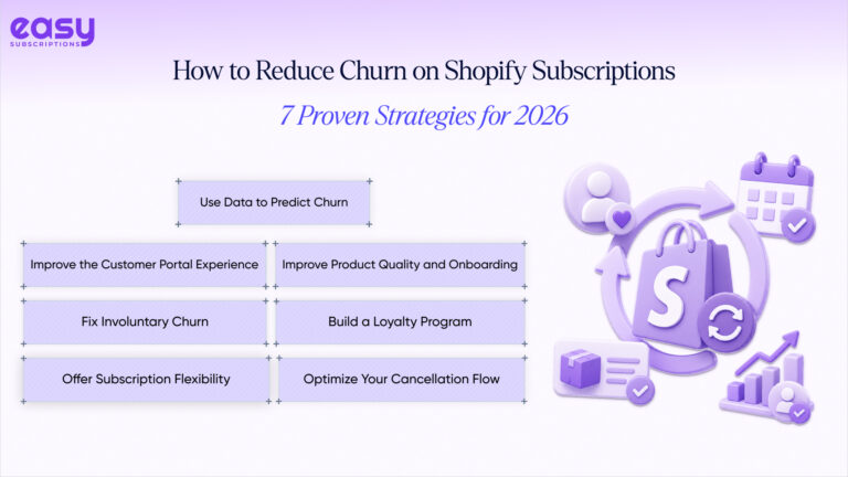 How to Reduce Churn on Shopify Subscriptions: 7 Proven Strategies for 2026
