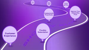 How to Reduce Churn in Shopify Subscriptions: 7 Proven Retention Strategies