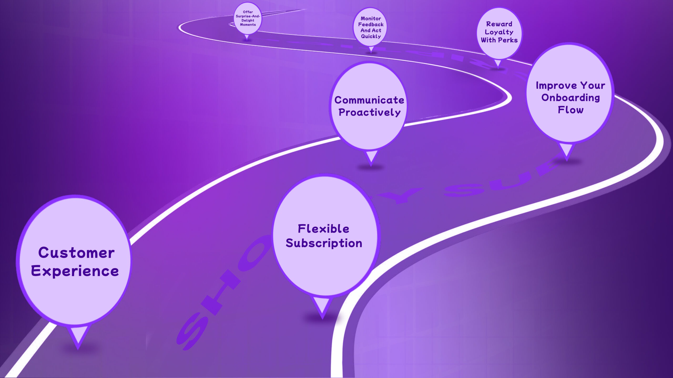 How to Reduce Churn in Shopify Subscriptions: 7 Proven Retention Strategies