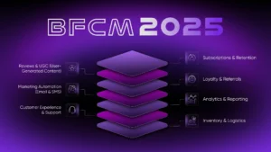 The Ultimate BFCM 2026 Tech Stack Checklist for DTC Brands