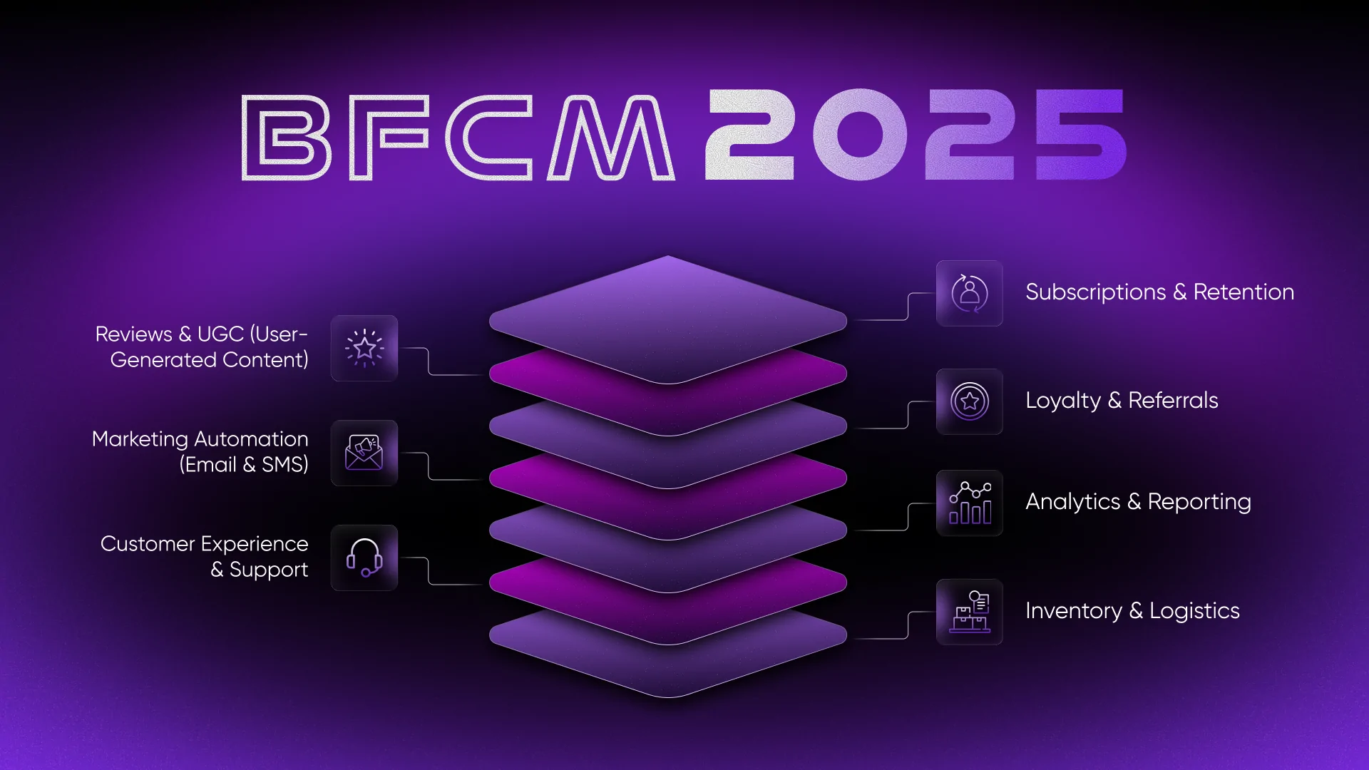 The Ultimate BFCM 2025 Tech Stack Checklist for DTC Brands