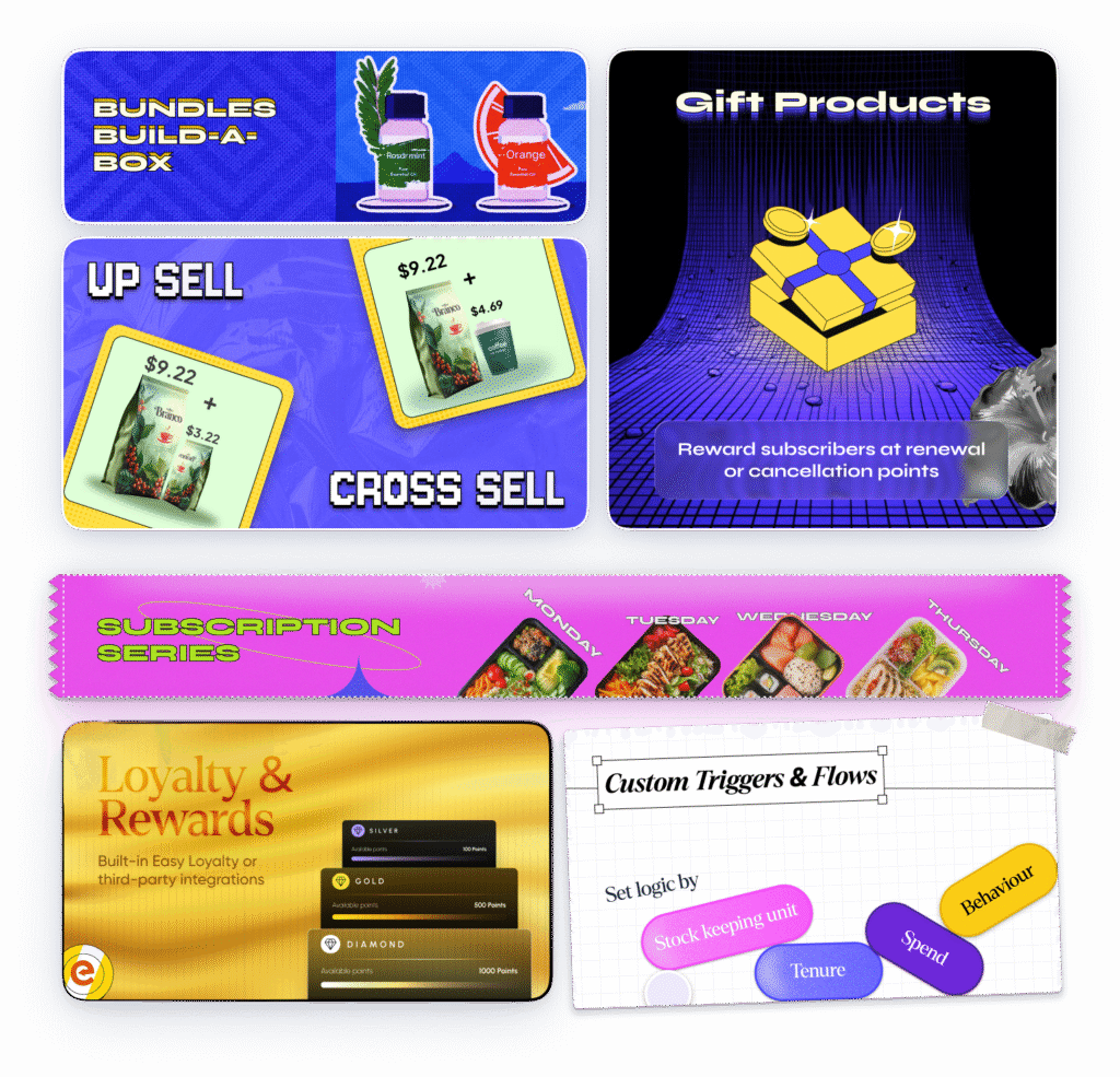 Easy Subscription App subscriptions for shopify