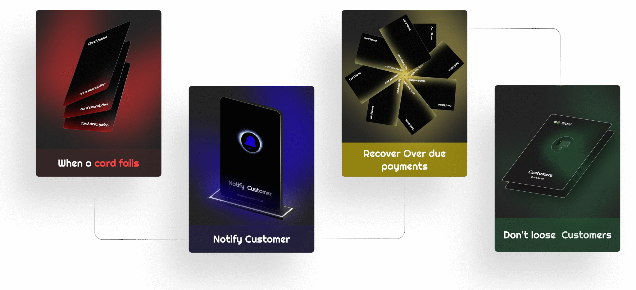 Easy Subscriptions: Shopify Subscriptions App for Merchants