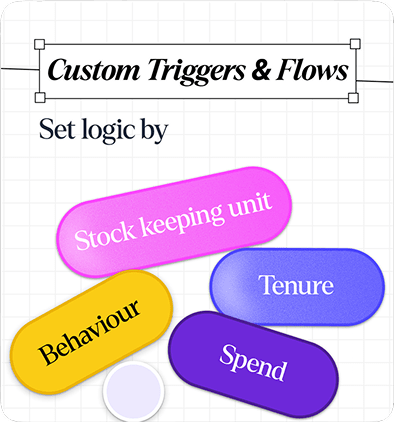 Feature text