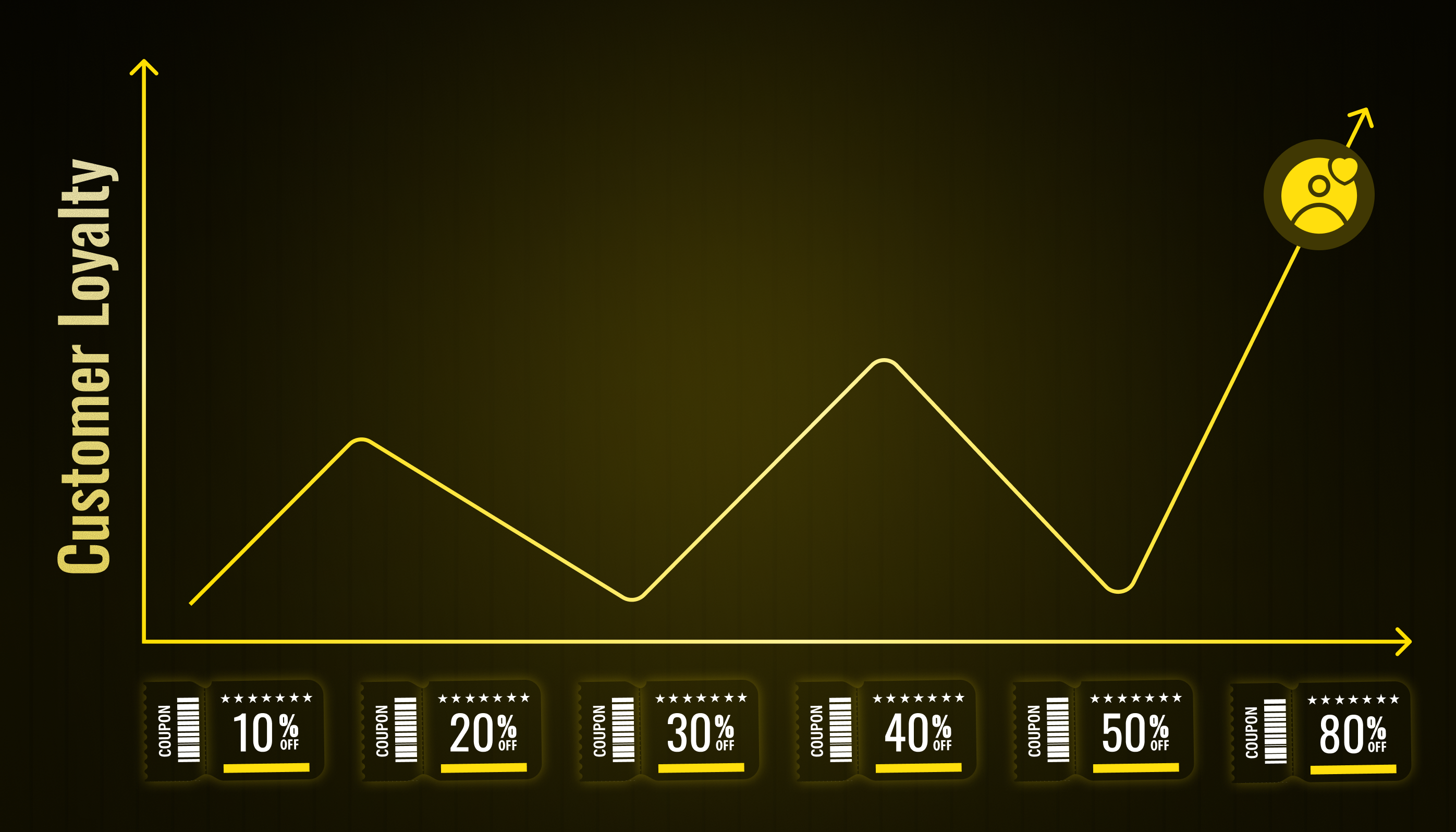 Discount Rewards That Build Customer Loyalty, Not Just Sales