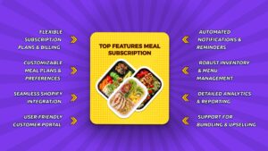 Top Features Every Meal Subscription App Should Have