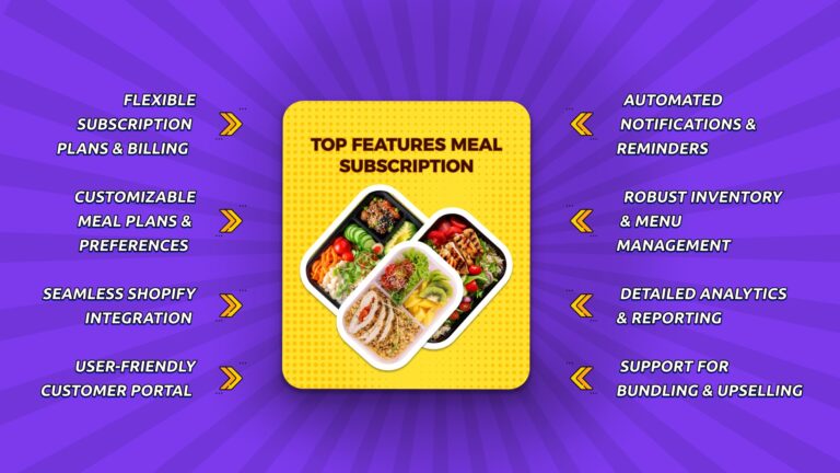 Top Features Every Meal Subscription App Should Have