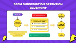 The BFCM Subscription Retention Blueprint: What Happens After the Sale Matters More