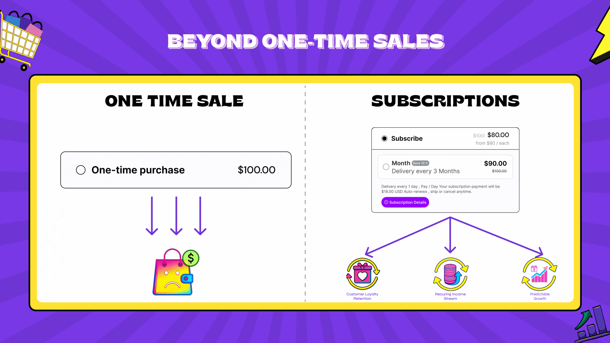 Beyond One-Time Sales—How Shopify Brands Build Predictable Revenue with Subscriptions