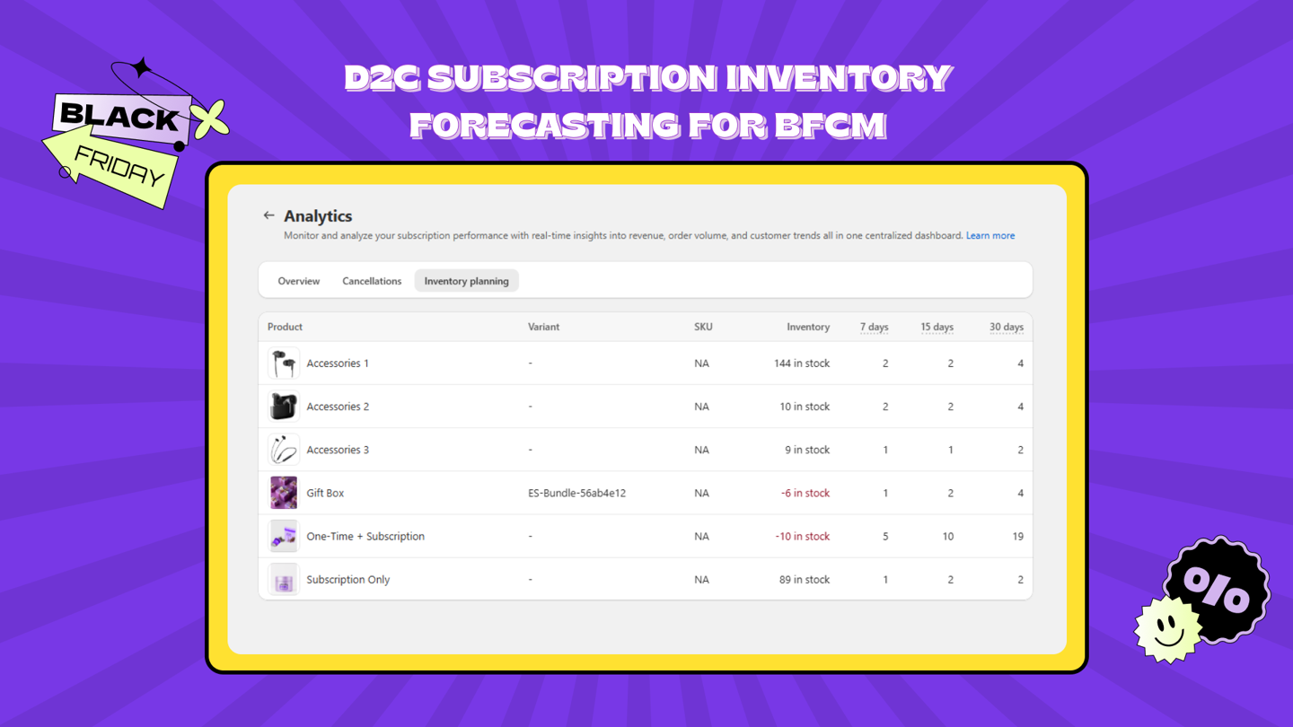 D2C Subscription Inventory Forecasting for BFCM 2025