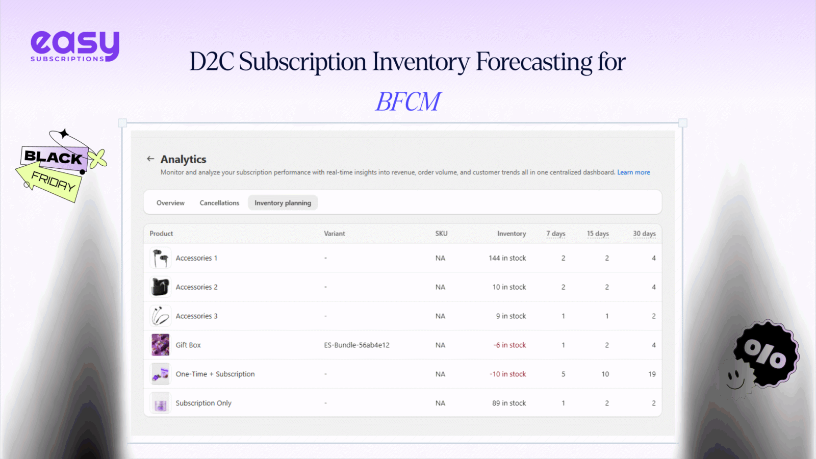 D2C Subscription Inventory Forecasting for BFCM: How to Avoid Stockouts and Overstock