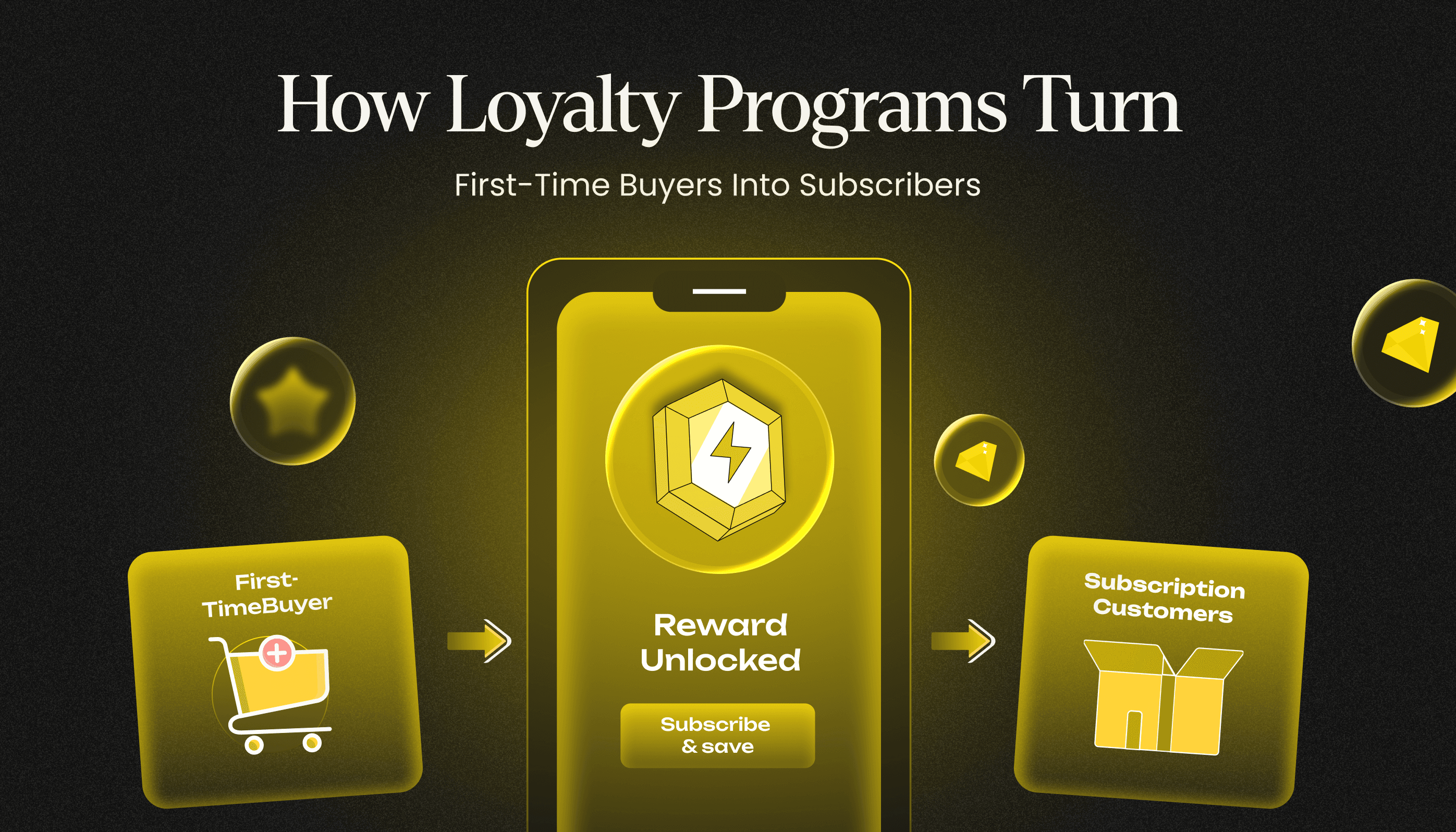 How Loyalty Programs Turn First-Time Buyers Into Subscribers