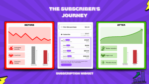 The Subscriber’s Journey: What Happens Before, During & After a Subscription Purchase on Shopify