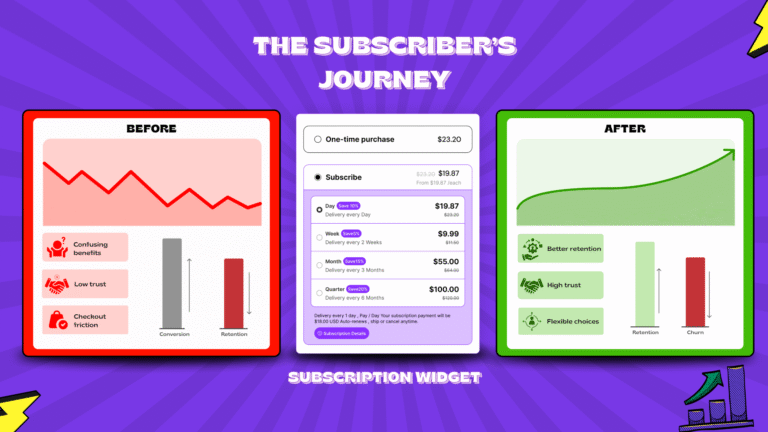 The Subscriber’s Journey: What Happens Before, During & After a Subscription Purchase on Shopify