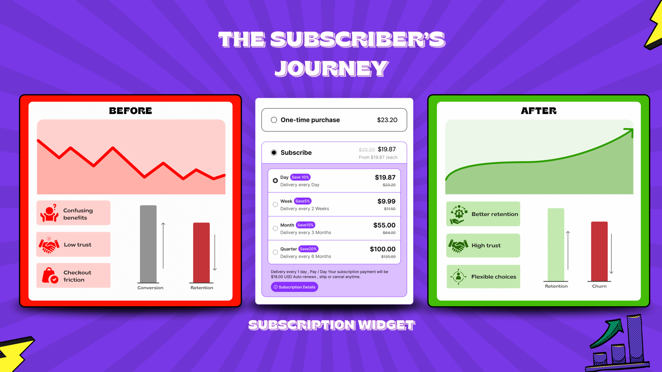 The Subscriber’s Journey: What Happens Before, During & After a Subscription Purchase on Shopify