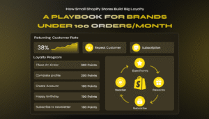 How Small Shopify Stores Build Customer Loyalty: A Playbook for Brands Under 100 Orders/Month