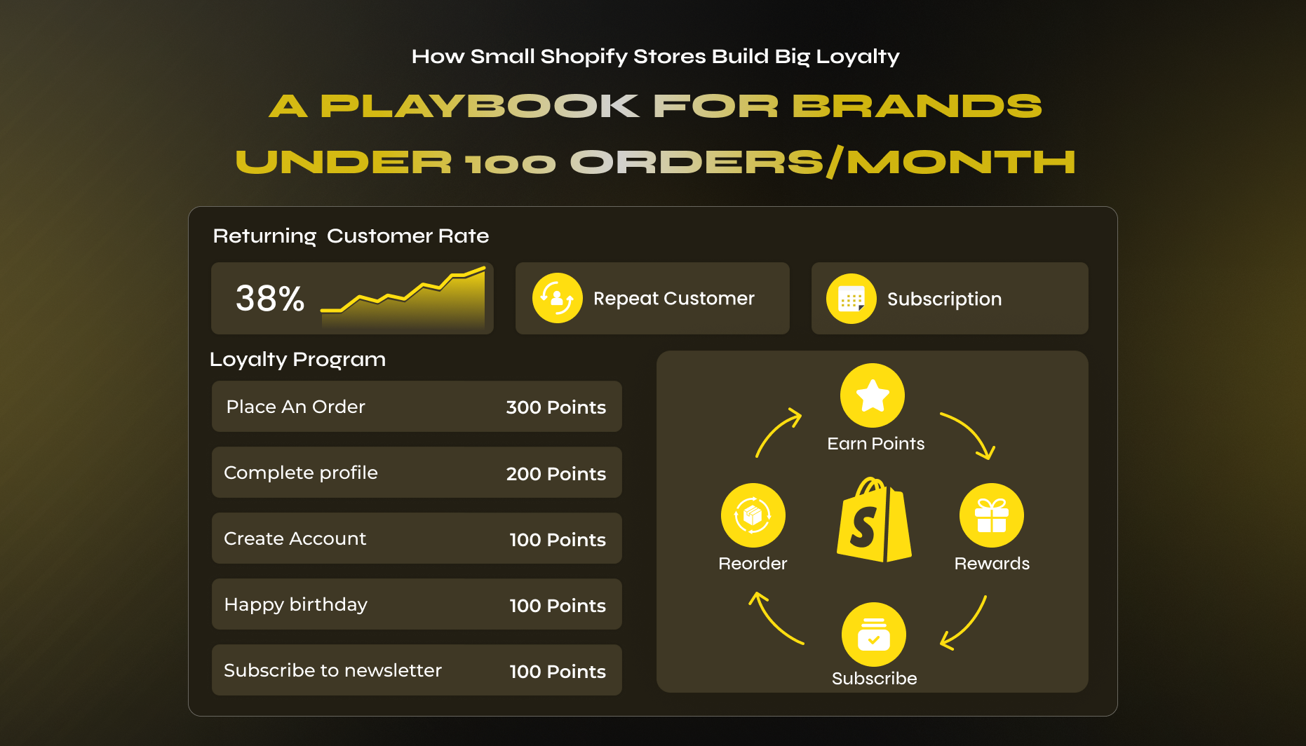 How Small Shopify Stores Build Customer Loyalty: A Playbook for Brands Under 100 Orders/Month