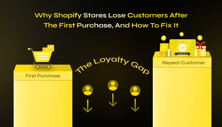 Why Shopify Stores Lose Customers After the First Purchase (and How to Fix It)