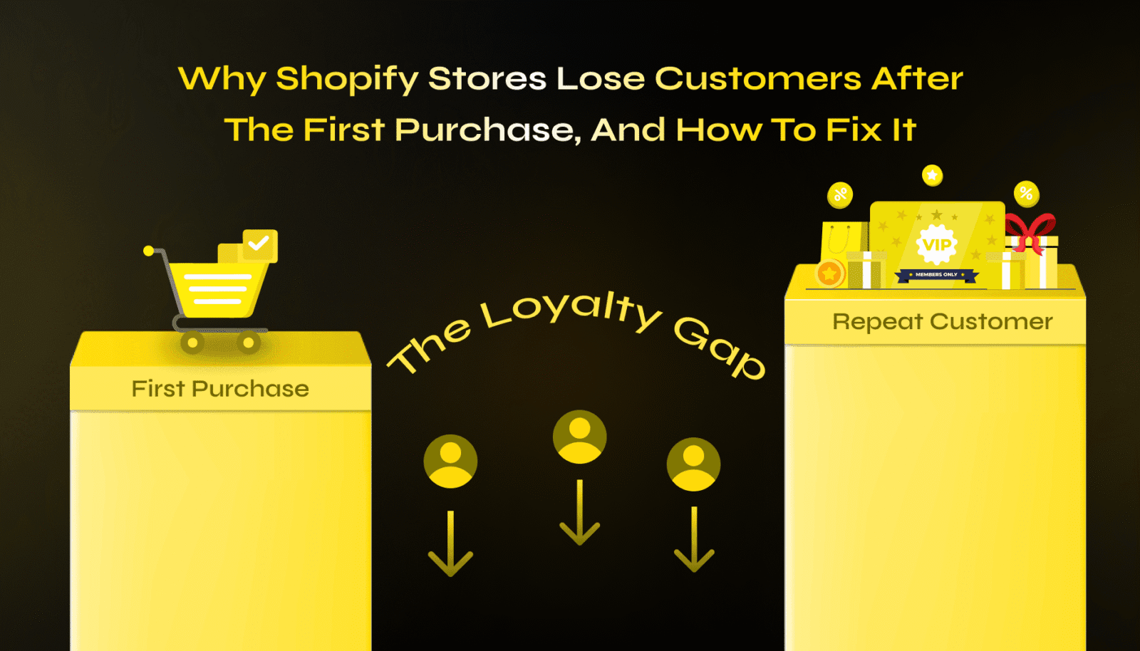 Why Shopify Stores Lose Customers After the First Purchase (and How to Fix It)