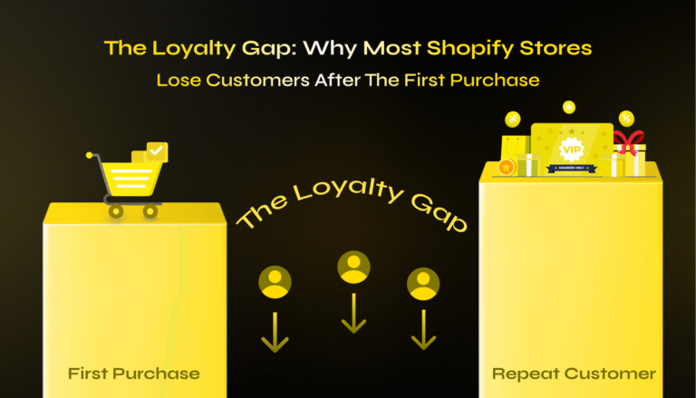 The Loyalty Gap: Why Most Shopify Stores Lose Customers After the First Purchase