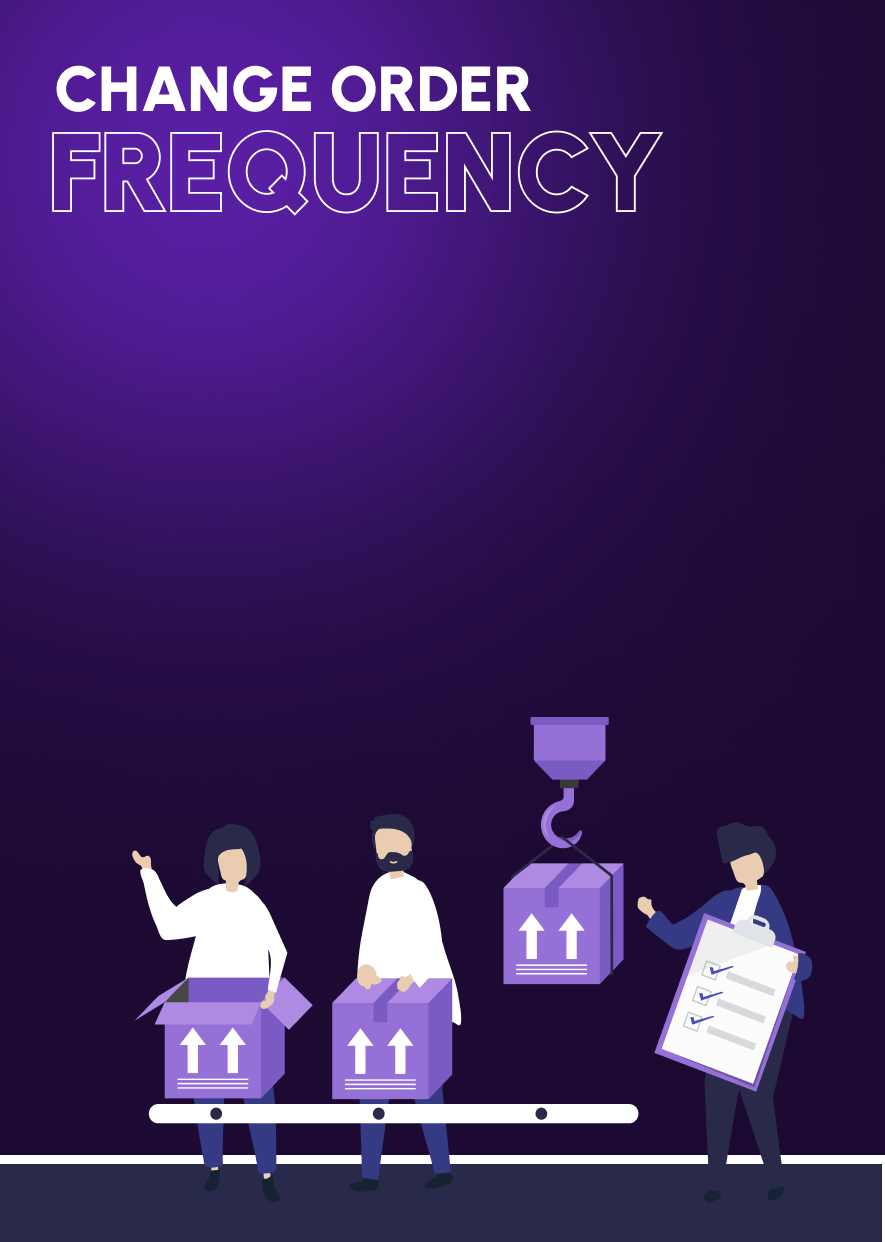 Change order frequency