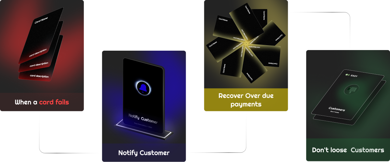 Failed payment handling feature — manage when a customer's card fails in Easy Subscriptions