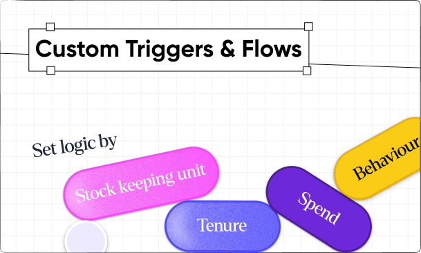 Custom triggers and flows feature in Easy Subscriptions