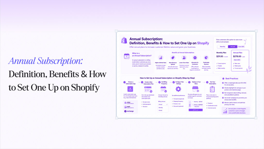 Annual Subscription: Definition, Benefits & How to Set One Up on Shopify
