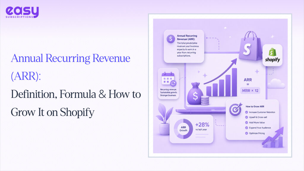 Annual Recurring Revenue (ARR): Definition, Formula & How to Grow It on Shopify