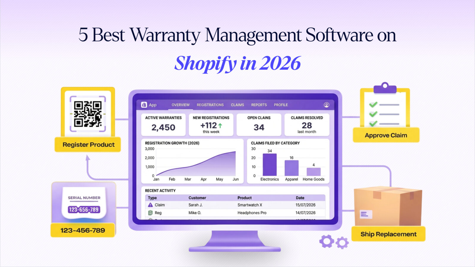 5 Best Warranty Management Software on Shopify in 2026