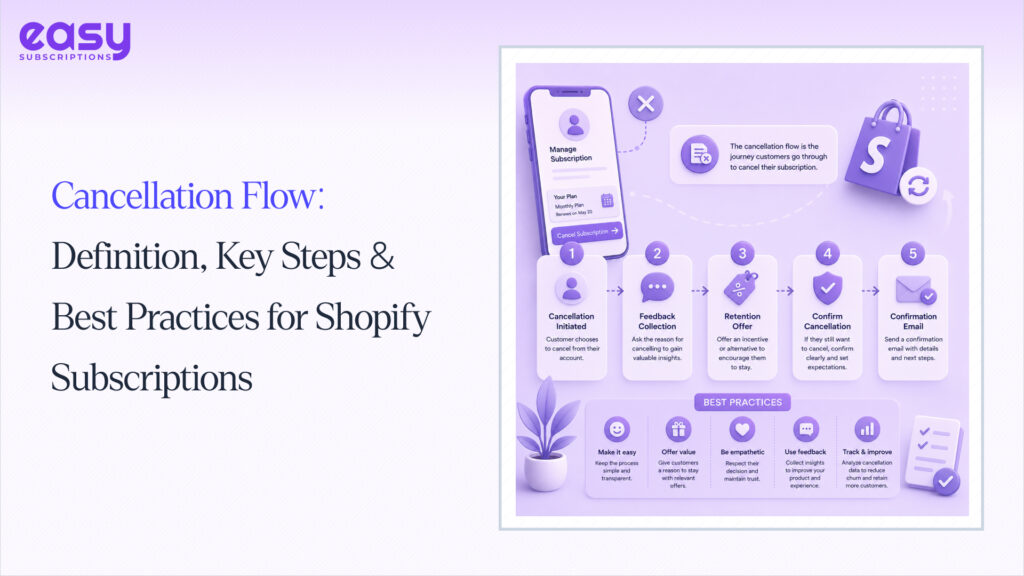 Cancellation Flow: Definition, Key Steps & Best Practices for Shopify Subscriptions