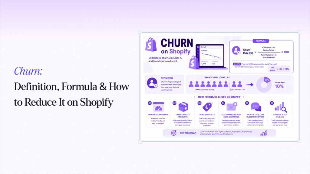 Churn: Definition, Formula & How to Reduce It on Shopify